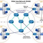 Pengertian Jaringan WAN