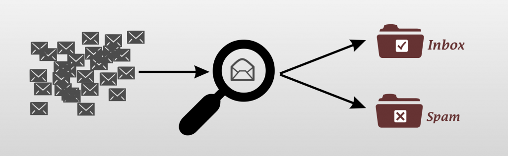 7 Cara Mengatasi Email yang Masuk ke Spam