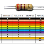 Cara Menghitung Nilai Resistor Dan Tabel Warna