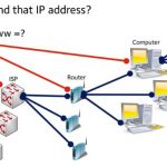 IP Address, Apa sih Fungsinya?