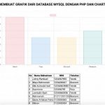 Postingan Ketiga: Langkah-langkah membuat aplikasi database