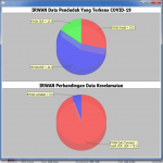Postingan Kedua: UTS Komputer Grafik1 Program input data kasus penyebaran penyakit Covid-19 (IRWAN_171011401576)
