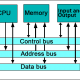 Bus adalah