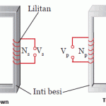 Induksi Elektromagnetik