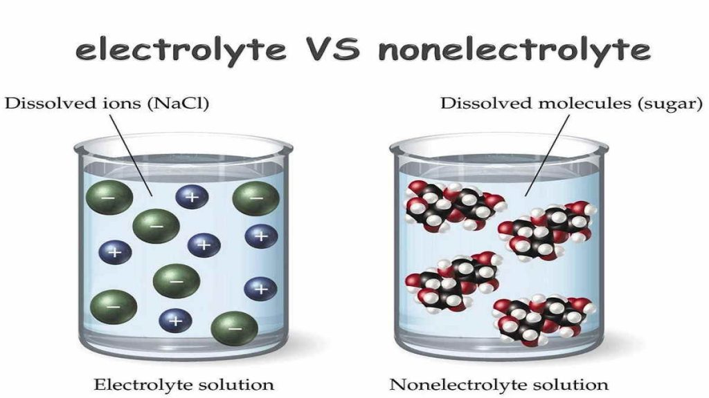 Perbedaan Larutan Elektrolit dan Non Elektrolit