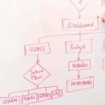 Pengertian dan Contoh Flowchart