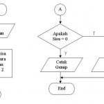 FLOWCHART (Diagram Alir): Pengertian, Jenis, Simbol dan Contoh Flowchart
