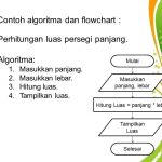 Contoh Soal Algoritma Dan Flowchart Nya