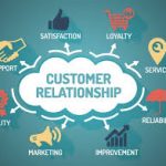 istilah – Customer Relationship Management (CRM)