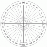 Mengapa Lingkaran Memiliki Sudut 360 Derajat?