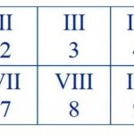 Cara Penulisan dan Tabel Angka Romawi