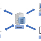 Kelebihan dan Kekurangan Jaringan Client Server