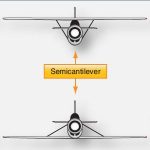 Beberapa Bentuk Sayap Pada Pesawat