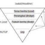 (Terbukti) Cara Cepat Membuat Berita dalam 1 Hari