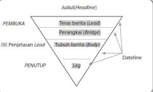 (Terbukti) Cara Cepat Membuat Berita dalam 1 Hari