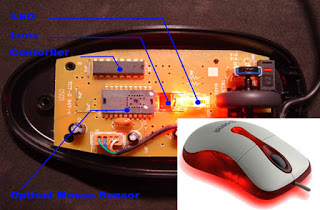 Sejarah dan Perkembangan Mouse