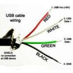 Ini dia Komponen Kabel USB