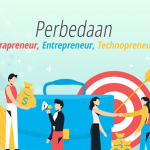 Perbedaan Entrepreneur, Intrapreneur, dan Technopreneur
