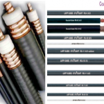 Ketahui Tentang Kabel Coaxial Sebagai Penghubung Antenna