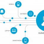 Mengenal Apa itu Cloud Computing
