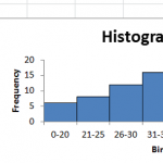 Cara Bikin Histogram di Excel