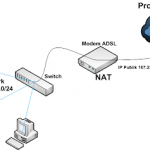 Apa sih Routing?