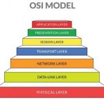 OSI LAYER: Pengertian, Fungsi dan Cara Kerjanya
