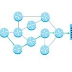 Jenis-Jenis Routing Berdasarkan Beberapa Aspek