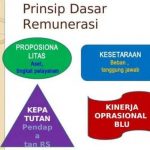 Mengenal Pengertian Remunerasi