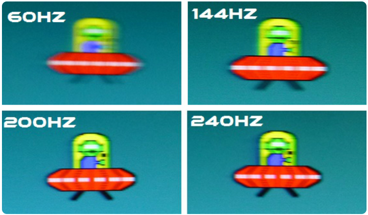 Pengertian Fungsi Hz (Hertz) Pada Monitor