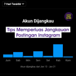 Tips Memperluas Jangkauan Postingan Instagram