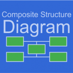 Apa itu Composite Structure Diagram?