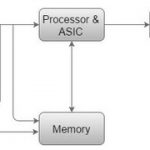 Apa Sih Embedded Sistem Itu ?