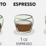 Mengenal Pengertian Espresso, Ristretto dan Lungo