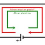 Pengertian Arus Listrik Dan Cara Kerjanya