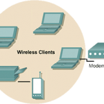 Topologi Jaringan Wireless Menurut Komite 802.11