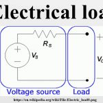 Beban Listrik: Pengertian dan Cara Menghitungnya