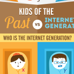 Mengenal Generasi X, Y, dan Z Sebagai Generasi Masa Kini