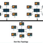 Kenali Apa itu Topologi Hybrid dalam Jaringan Komputer?