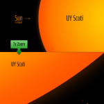 Ada yang Tahu Gak? Bintang Apakah yang Paling Besar?