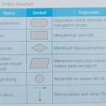 Protected: Tugas Keterampilan Kelas VIII