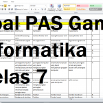 Protected: Soal PAS Ganjil Informatika Kelas 7