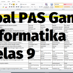 Protected: Soal PAS Ganjil Informatika Kelas 9