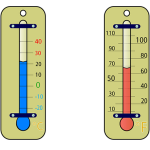 Apa Itu Suhu dan Pemuaian