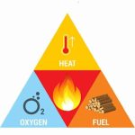 Bagaimana Api Bisa Terbentuk?