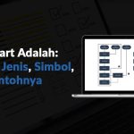 Flowchart Adalah: Fungsi, Jenis, Simbol, dan Contohnya