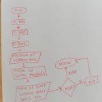 Contoh Soal Berpikir Komputasional dan Flowchart Kelas 7 Beserta Jawabannya