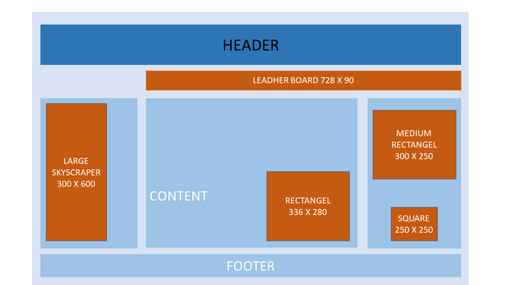 Jenis Ukuran Banner Iklan yang Sering Digunakan