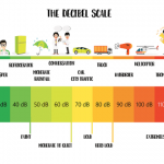 Pengertian Desibel, Rumus dan Cara Mengukurnya
