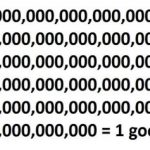 Istilah Googol dan Googolplex Dalam Matematika